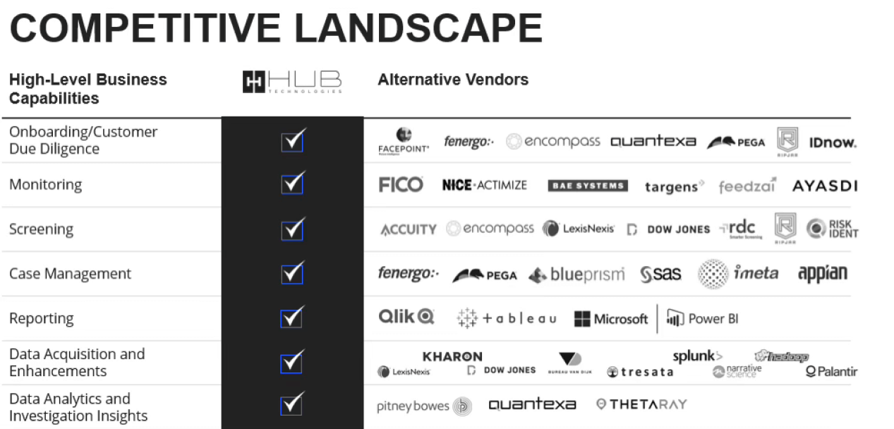 Competitive landscape