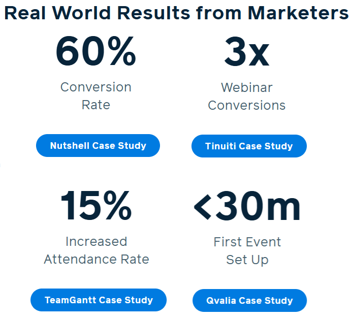 Real World Results
